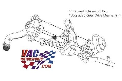 Bmw s54 oil pump #7